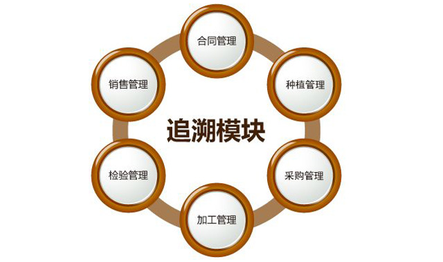 “身份”对农药行业很主要，，，，，，，防伪追溯手艺之孝顺