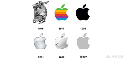 喷码色彩治理做得好，，，，，，，7秒足以让客户下单